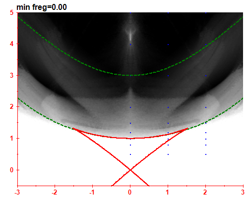 freg